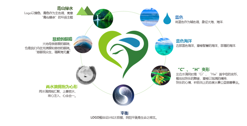 logo以绿色,青色作为主色调,寓意"青山绿水"的环保主题;将蓝色作为辅