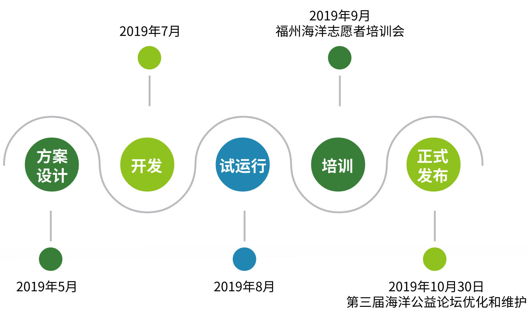 海洋数据1.jpg